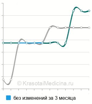 Средняя стоимость КТ головного мозга ребенку в Санкт-Петербурге