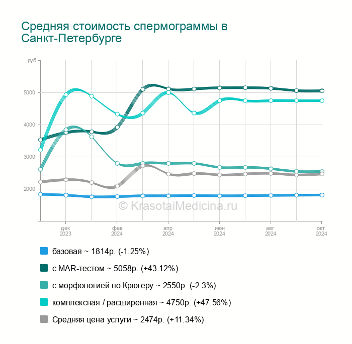 Рекомендации - Медицинский центр «Малыш»