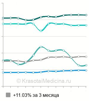 Katya Pushkareva bilan jinsiy aloqa