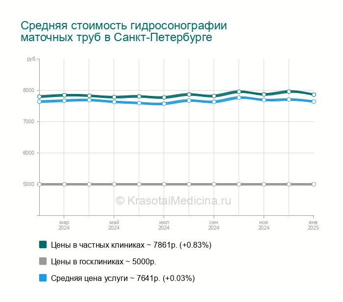 Проходимость труб мать и дитя