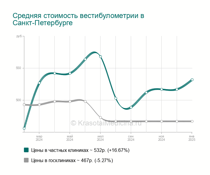 Вращательная проба на кресле барани методика